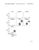 Vaccine Carrier diagram and image