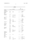 Vaccine Carrier diagram and image