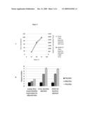 Nasal Formulations of Insulin diagram and image