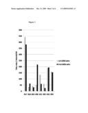 Nasal Formulations of Insulin diagram and image