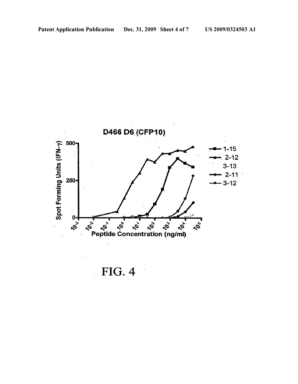 METHODS FOR DETECTING A MYCOBACTERIUM TUBERCULOSIS INFECTION - diagram, schematic, and image 05