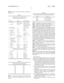 Process for Producing Chlorinated Sucrose diagram and image