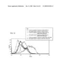 Fusion molecules and IL-15 variants diagram and image