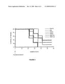 Mutated immunogenic peptides derived from R9M, polynucleotides coding for same and therapeutic uses thereof diagram and image