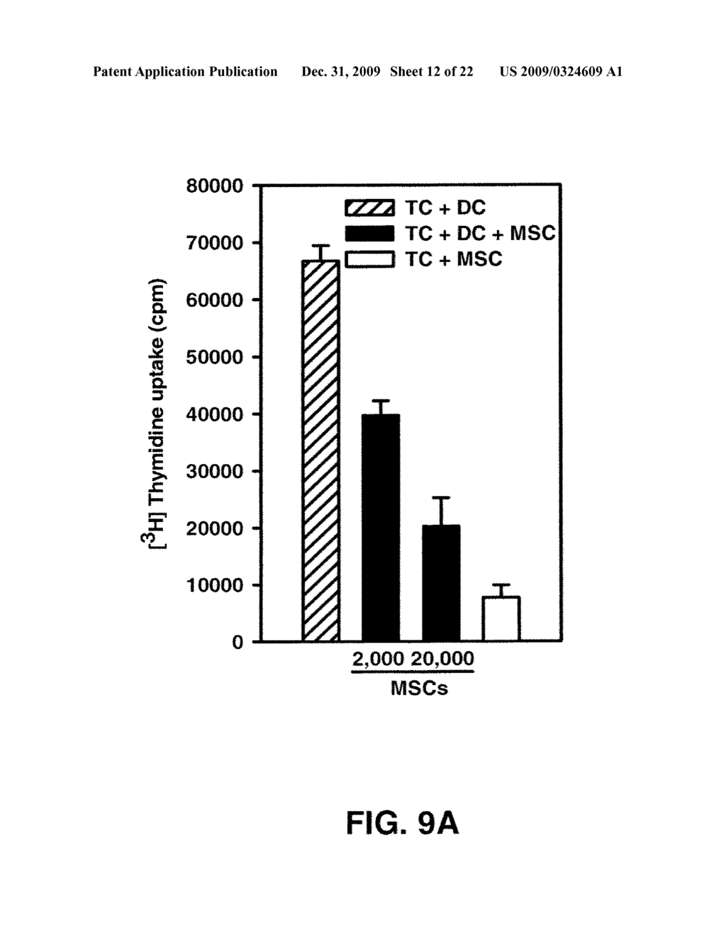 METHOD OF TREATING AUTOIMMUNE DISEASE WITH MESENCHYMAL STEM CELLS - diagram, schematic, and image 13