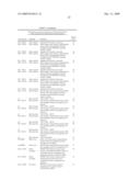 METHODS AND COMPOSITIONS FOR MODULATING T CELL AND/OR B CELL ACTIVATION diagram and image