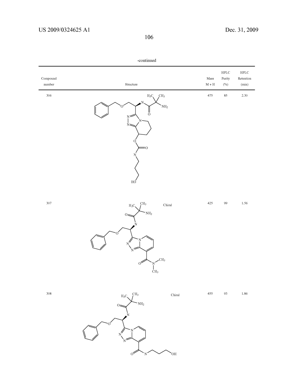 Heterocyclic Aromatic Compounds Useful As Growth Hormone Secretagogues - diagram, schematic, and image 107