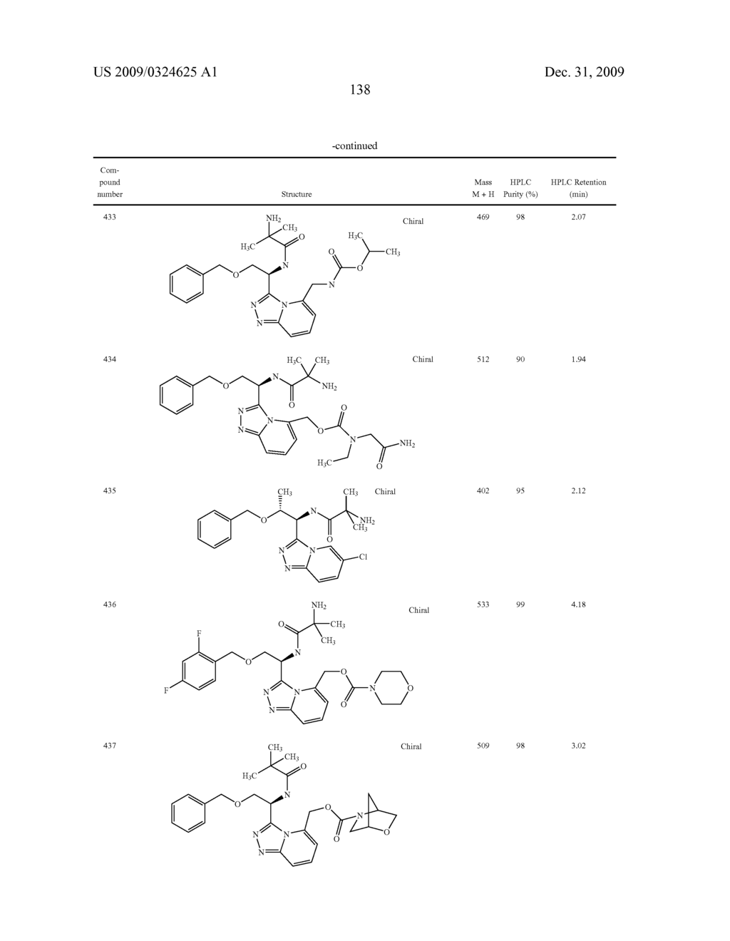 Heterocyclic Aromatic Compounds Useful As Growth Hormone Secretagogues - diagram, schematic, and image 139