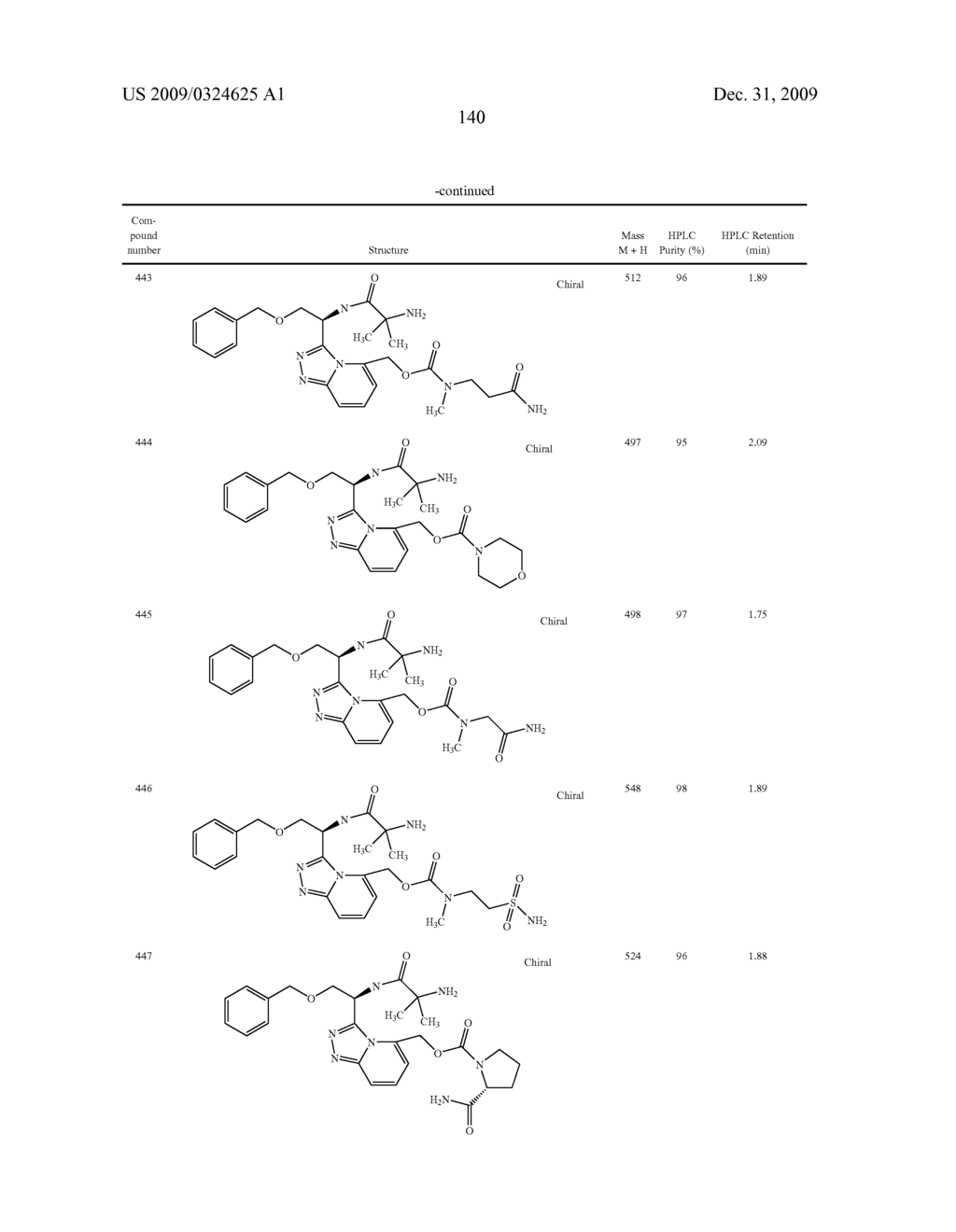 Heterocyclic Aromatic Compounds Useful As Growth Hormone Secretagogues - diagram, schematic, and image 141