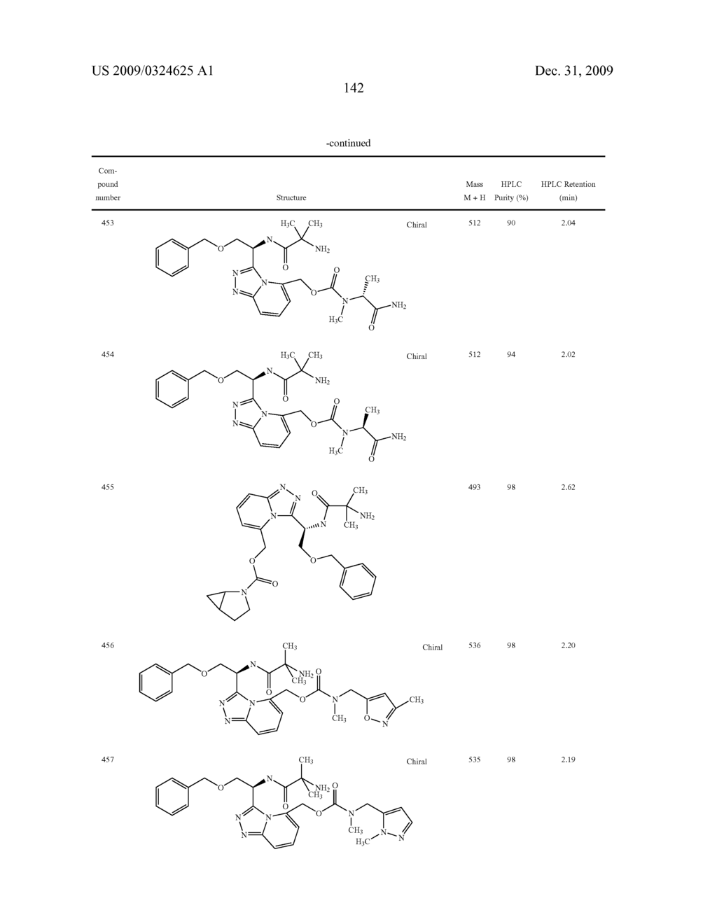 Heterocyclic Aromatic Compounds Useful As Growth Hormone Secretagogues - diagram, schematic, and image 143