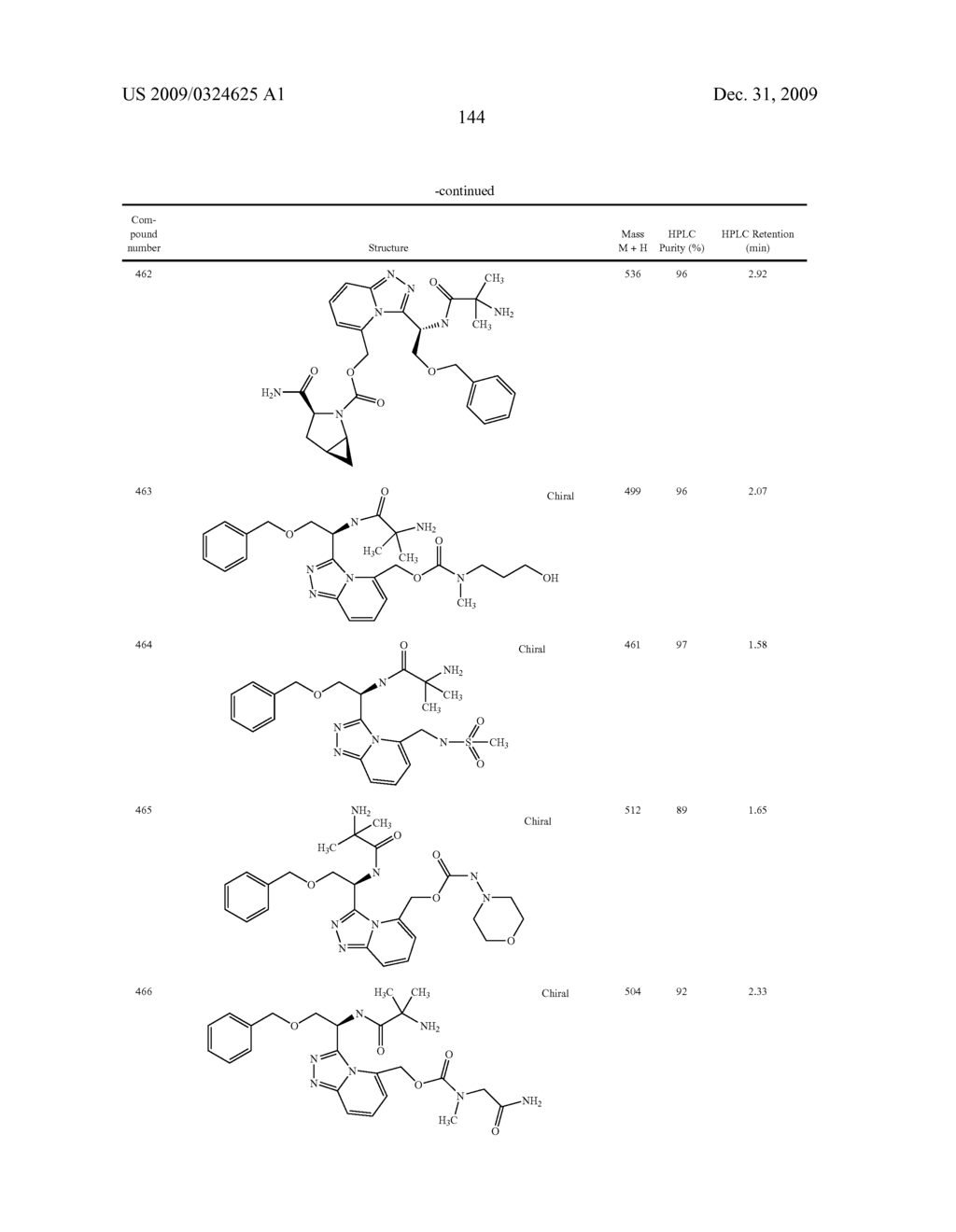 Heterocyclic Aromatic Compounds Useful As Growth Hormone Secretagogues - diagram, schematic, and image 145