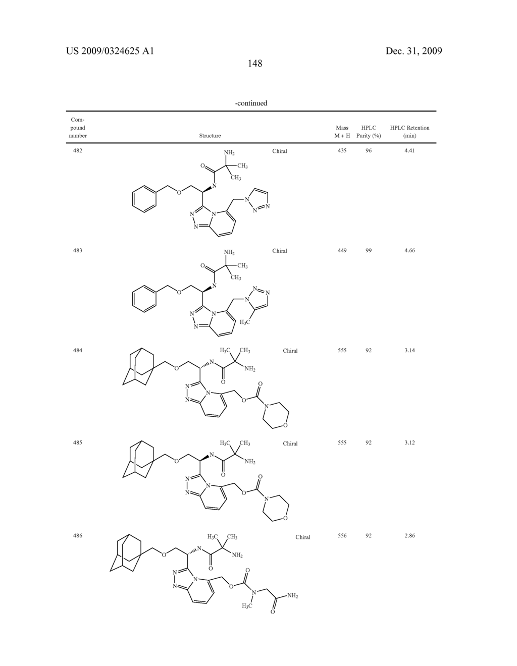 Heterocyclic Aromatic Compounds Useful As Growth Hormone Secretagogues - diagram, schematic, and image 149