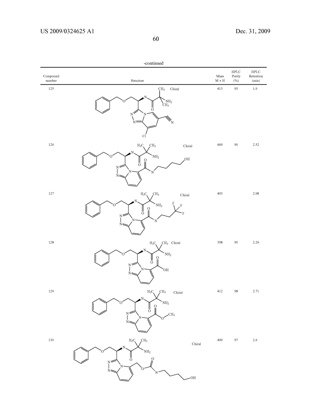 Heterocyclic Aromatic Compounds Useful As Growth Hormone Secretagogues - diagram, schematic, and image 61