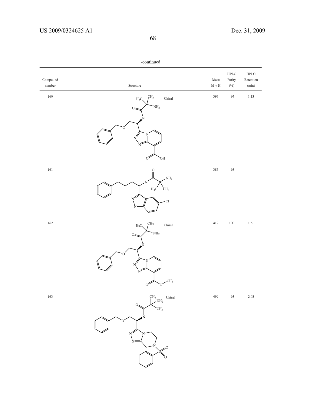 Heterocyclic Aromatic Compounds Useful As Growth Hormone Secretagogues - diagram, schematic, and image 69