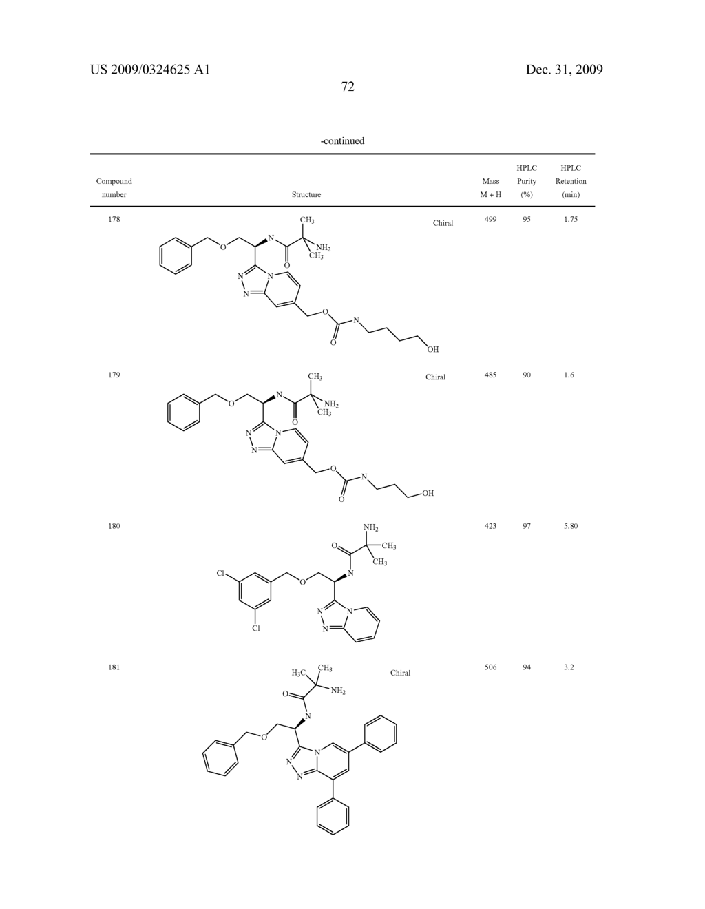 Heterocyclic Aromatic Compounds Useful As Growth Hormone Secretagogues - diagram, schematic, and image 73