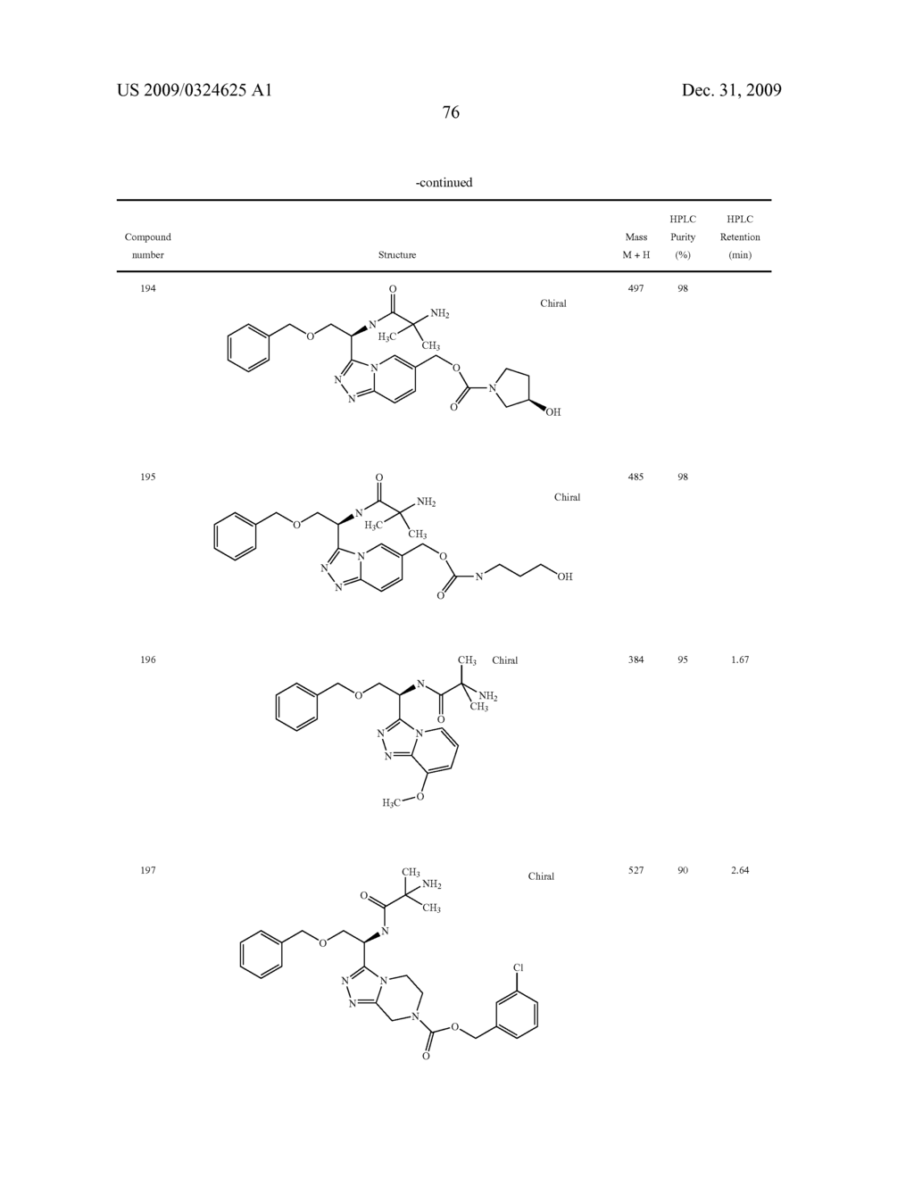 Heterocyclic Aromatic Compounds Useful As Growth Hormone Secretagogues - diagram, schematic, and image 77