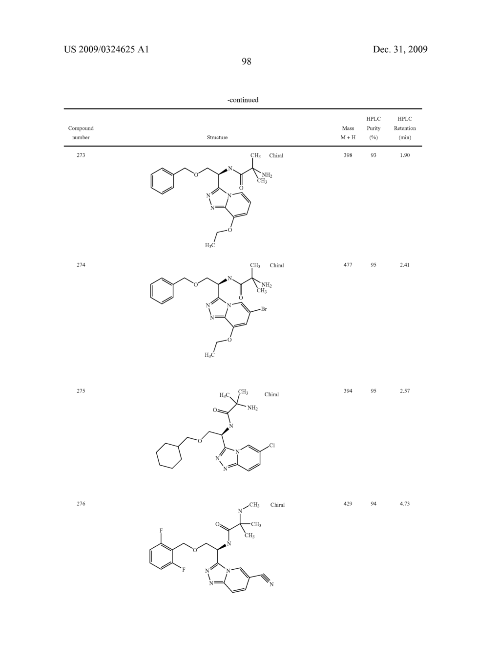 Heterocyclic Aromatic Compounds Useful As Growth Hormone Secretagogues - diagram, schematic, and image 99