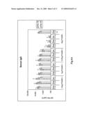 COMPOSITIONS AND METHODS FOR ACTIVATING INNATE AND ALLERGIC IMMUNITY diagram and image