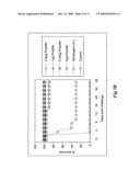 COMPOSITIONS AND METHODS FOR ACTIVATING INNATE AND ALLERGIC IMMUNITY diagram and image