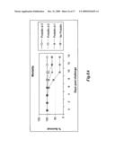 COMPOSITIONS AND METHODS FOR ACTIVATING INNATE AND ALLERGIC IMMUNITY diagram and image