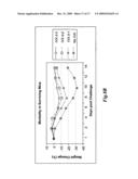 COMPOSITIONS AND METHODS FOR ACTIVATING INNATE AND ALLERGIC IMMUNITY diagram and image