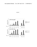 LEISHMANIA VACCINE USING SAND FLY SALIVARY IMMUNOGEN diagram and image