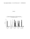 LEISHMANIA VACCINE USING SAND FLY SALIVARY IMMUNOGEN diagram and image