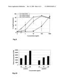 Method for The Production of Hydrolyzed Allergen diagram and image