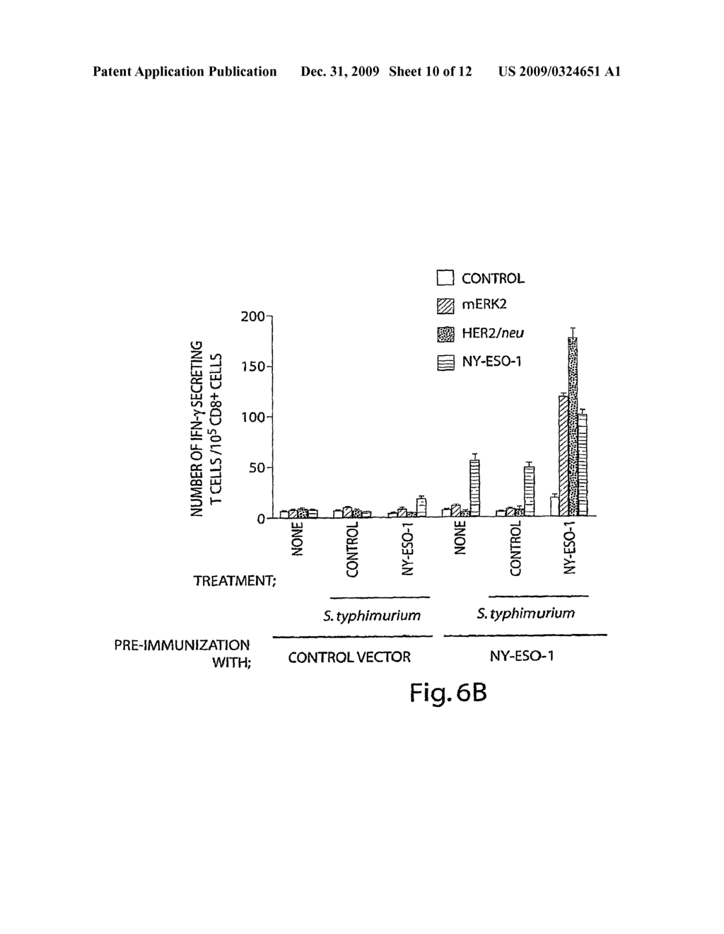 Methods for Stimulating an Immune Response Using Bacterial Antigen Delivery System - diagram, schematic, and image 11