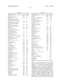 COSMETIC PREPARATIONS WITH AN ADDITIVE FROM THE BAOBAB TREE diagram and image