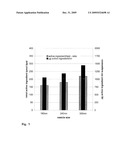 LIPOSOMAL COMPOSITION COMPRISING AN ACTIVE INGREDIENT FOR RELAXING SMOOTH MUSCLE, THE PRODUCTION OF THIS COMPOSITION AND THE THERAPEUTIC USE THEREOF diagram and image