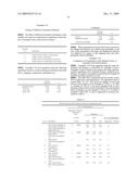 IMATINIB COMPOSITIONS diagram and image