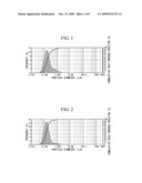 PEG-MODIFIED HYDROXYAPATITE, PHARMACEUTICAL USING THE SAME AS BASE MATERIAL AND PRODUCTION PROCESS THEREOF diagram and image