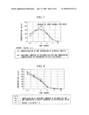 PEG-MODIFIED HYDROXYAPATITE, PHARMACEUTICAL USING THE SAME AS BASE MATERIAL AND PRODUCTION PROCESS THEREOF diagram and image