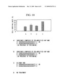 PEG-MODIFIED HYDROXYAPATITE, PHARMACEUTICAL USING THE SAME AS BASE MATERIAL AND PRODUCTION PROCESS THEREOF diagram and image