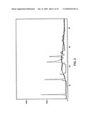 PHARMACEUTICAL COMPOSITIONS COMPRISING AMORPHOUS BENZIMIDAZOLE COMPOUNDS diagram and image