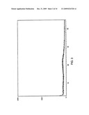 PHARMACEUTICAL COMPOSITIONS COMPRISING AMORPHOUS BENZIMIDAZOLE COMPOUNDS diagram and image