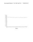 PHARMACEUTICAL COMPOSITIONS COMPRISING AMORPHOUS BENZIMIDAZOLE COMPOUNDS diagram and image