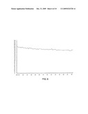 PHARMACEUTICAL COMPOSITIONS COMPRISING AMORPHOUS BENZIMIDAZOLE COMPOUNDS diagram and image