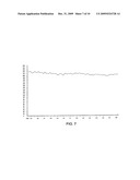 PHARMACEUTICAL COMPOSITIONS COMPRISING AMORPHOUS BENZIMIDAZOLE COMPOUNDS diagram and image