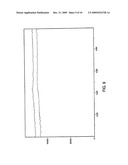 PHARMACEUTICAL COMPOSITIONS COMPRISING AMORPHOUS BENZIMIDAZOLE COMPOUNDS diagram and image