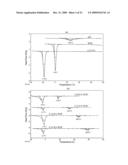 INJECTABLE POLYMER-LIPID BLEND diagram and image