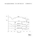 INJECTABLE POLYMER-LIPID BLEND diagram and image