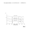 INJECTABLE POLYMER-LIPID BLEND diagram and image