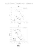 INJECTABLE POLYMER-LIPID BLEND diagram and image