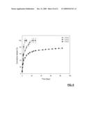 INJECTABLE POLYMER-LIPID BLEND diagram and image