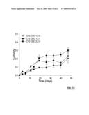 INJECTABLE POLYMER-LIPID BLEND diagram and image