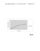 INJECTABLE POLYMER-LIPID BLEND diagram and image