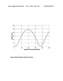 Optical monitor for thin film deposition using base stack admittance diagram and image