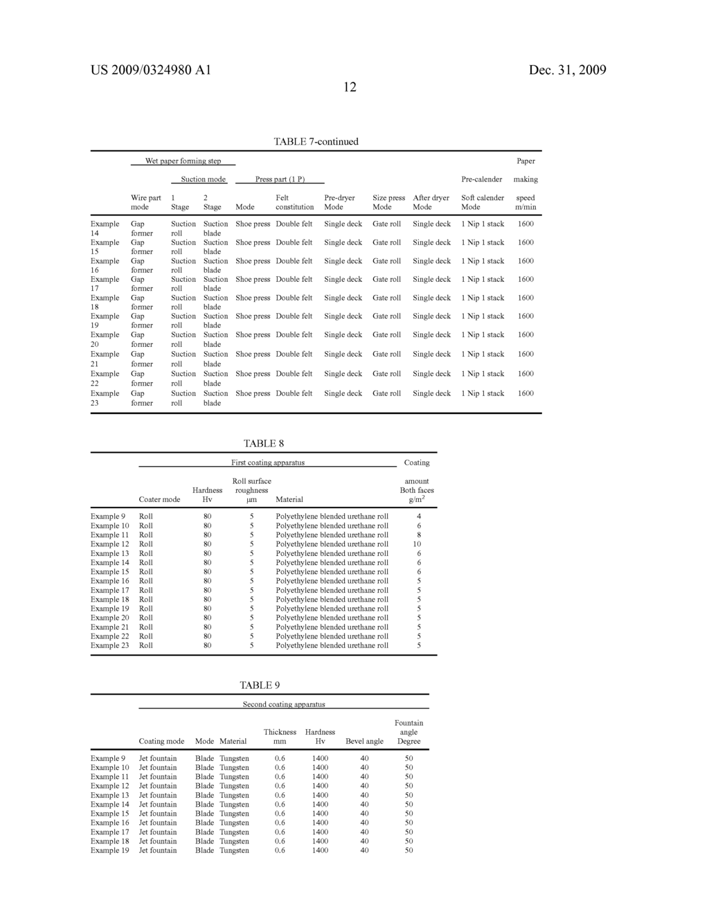 Process for Producing Coated Paper and Coated Paper - diagram, schematic, and image 23